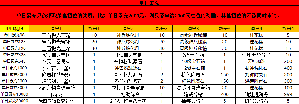 神魔仙尊-1 永久单日累充活动