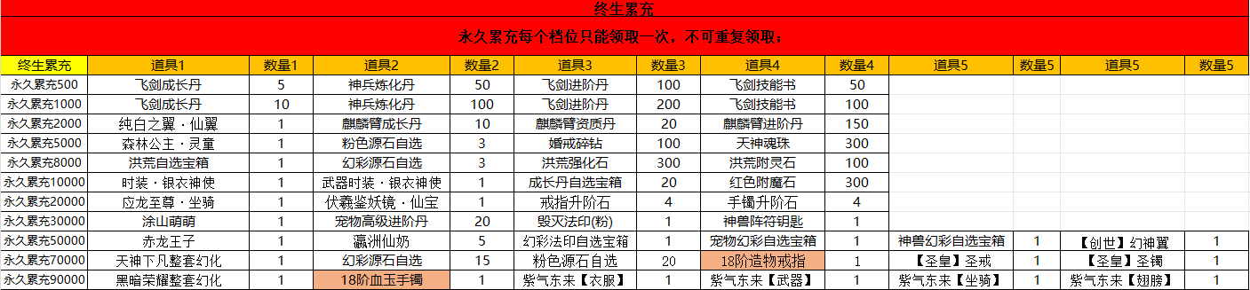 神魔仙尊-1 永久终身累充活动