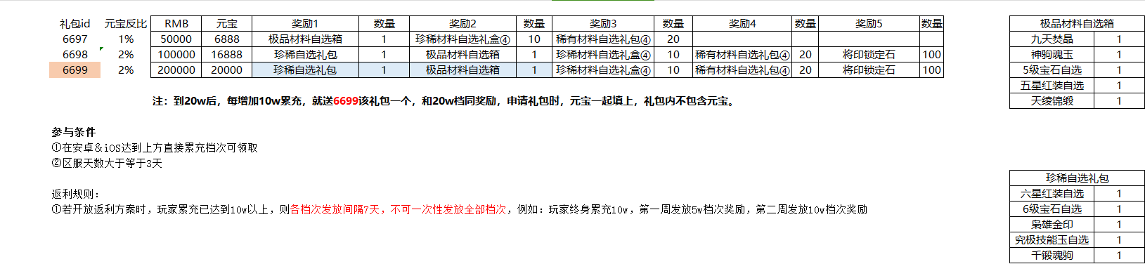 铁杆三国H5 永久终身累充活动