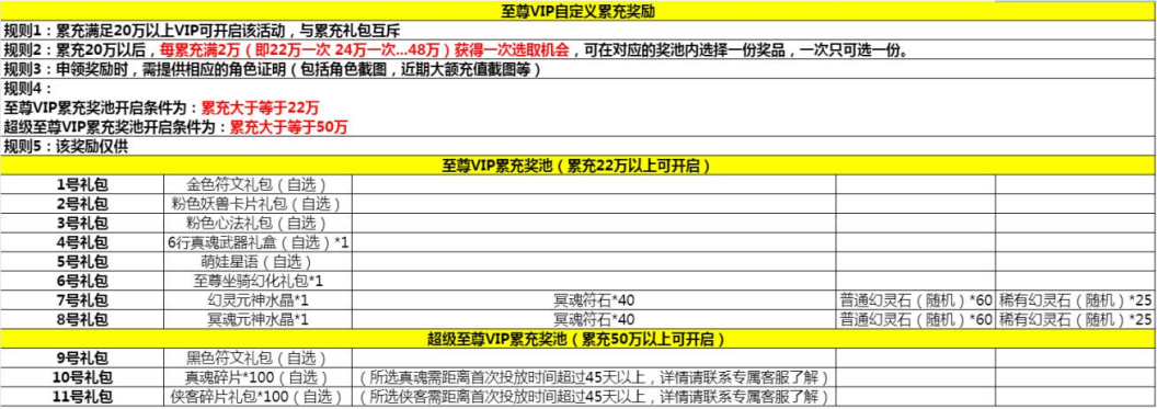 剑雨九天-我在江湖 累充活动