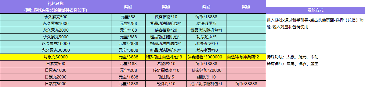 新倚天屠龙记 永久线下充值活动