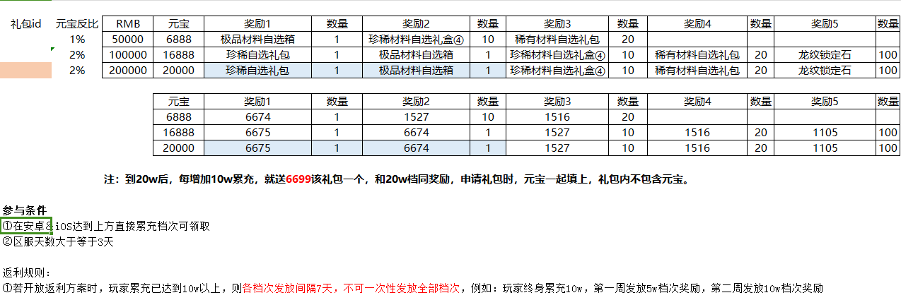 九州群将录 永久终身累充活动