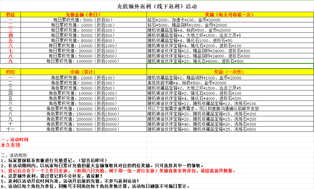 部族之光（0.1折版）永久充值额外返利活动