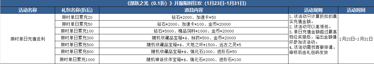 部族之光（0.1折版）1.23-1.31开服限时狂欢