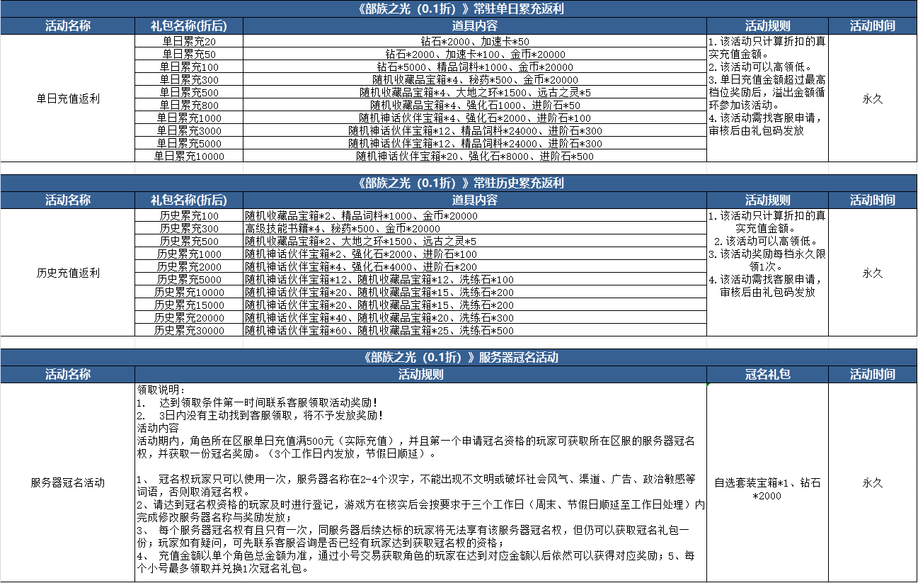 部族之光（0.1折版）永久充值返利活动&服务器冠名