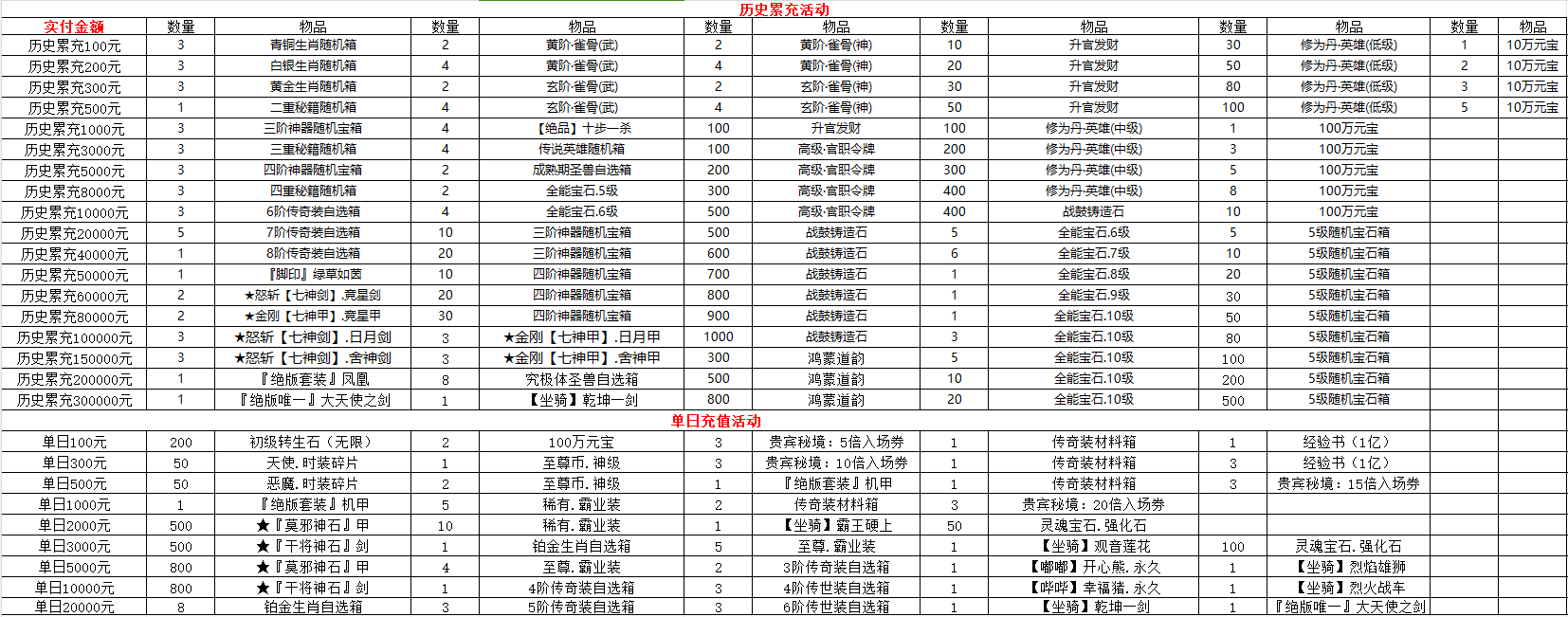 猎魔无双（0.1折任意充）永久充值线下活动