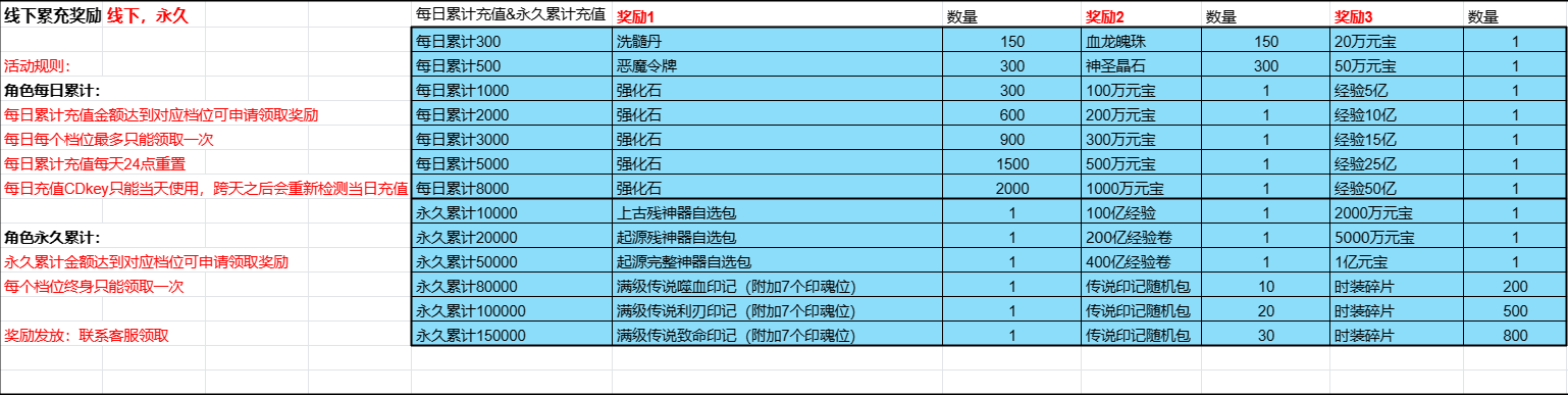 盟重英雄之骷髅传奇 永久线下累充活动