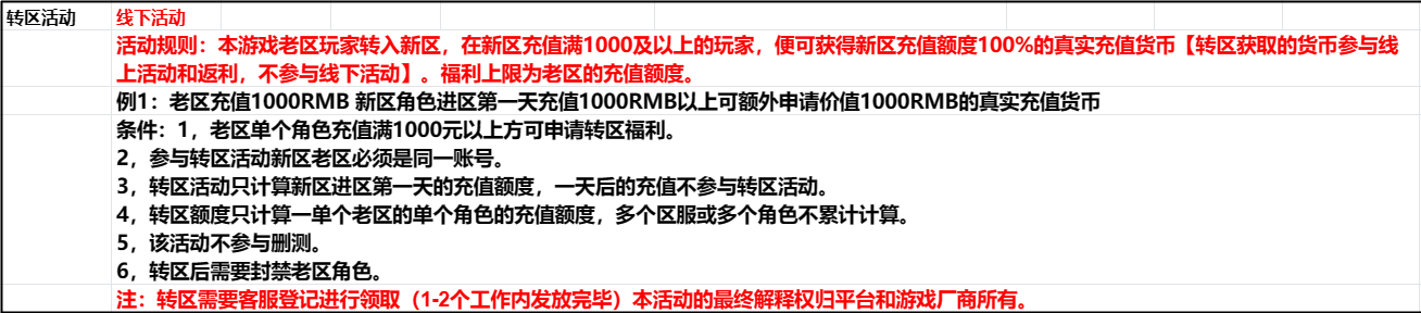 盟重英雄之骷髅传奇 转区活动