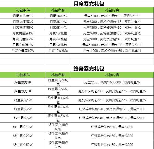 少年三国志H5 线下活动