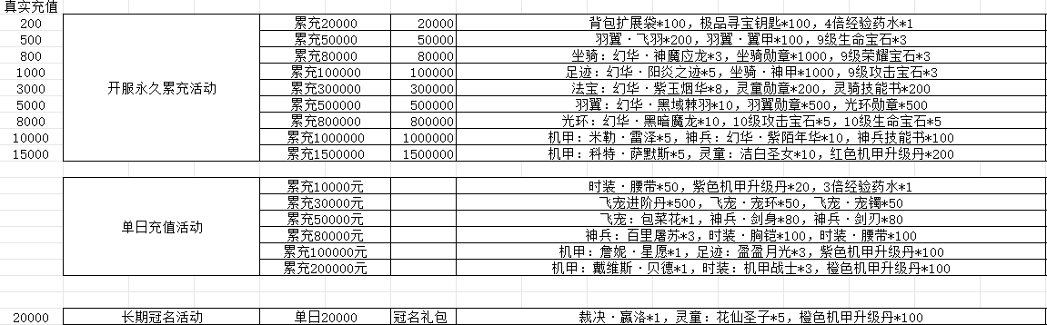 六道轮回（0.1折）永久线下充值活动