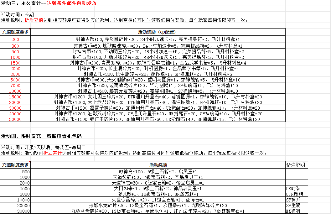 江湖奇缘H5（福利0.1折）永久充值活动