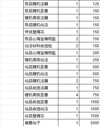 我和我的天宫（0.1折御兽开箱）