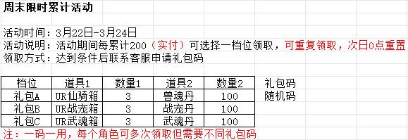 江湖奇缘H5（福利0.1折）3.22-3.24周末限时累计活动