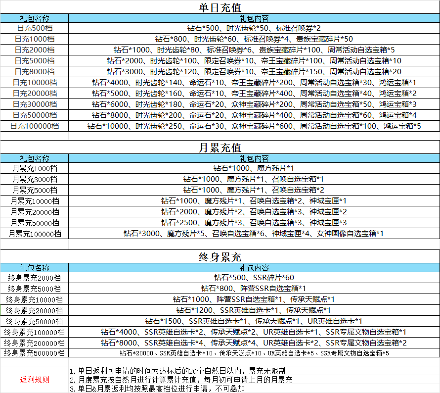 群英召唤师-1 永久线下充值活动