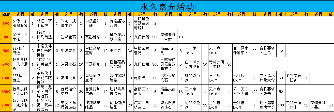 新盗墓笔记（0.1折版） 累充活动-游戏攻略礼包下载 安卓苹果手游排行榜 好游戏尽在春天手游网