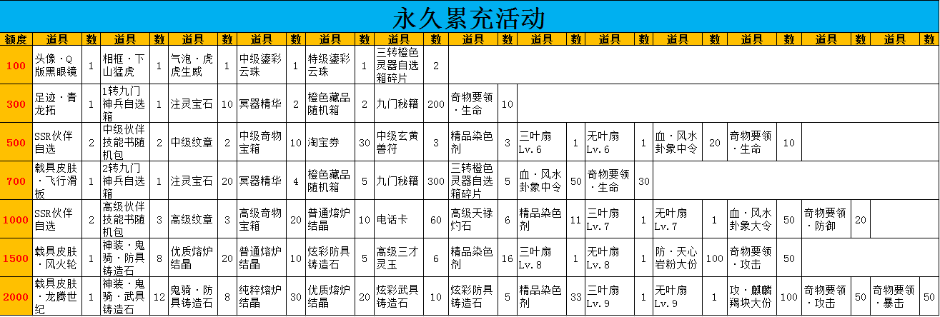 新盗墓笔记（0.1）绿色服 累充活动-游戏攻略礼包下载 安卓苹果手游排行榜 好游戏尽在春天手游网